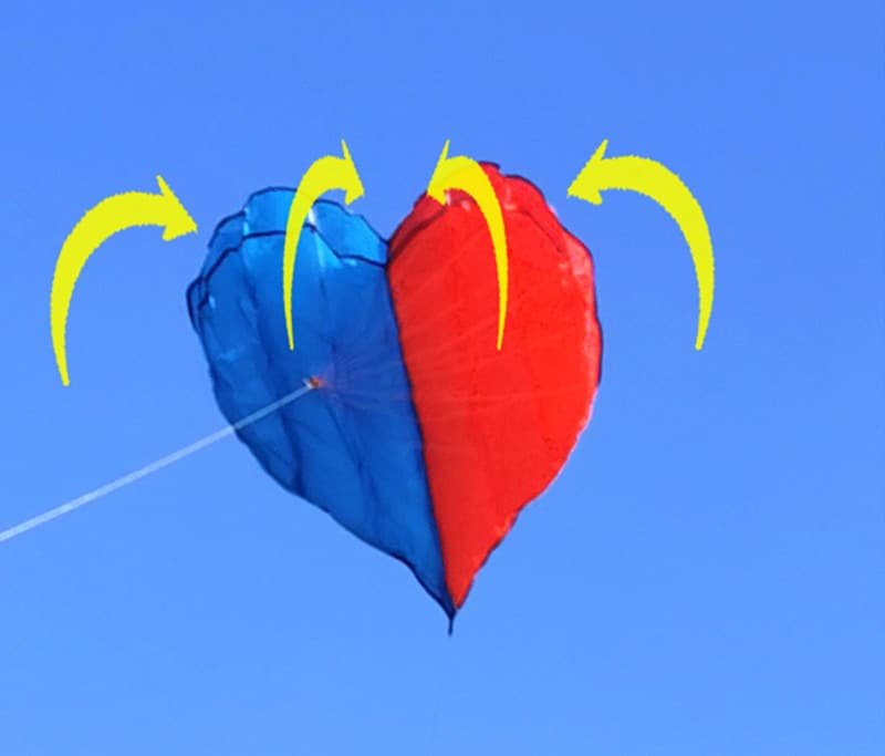 How To Fly Soft Kite